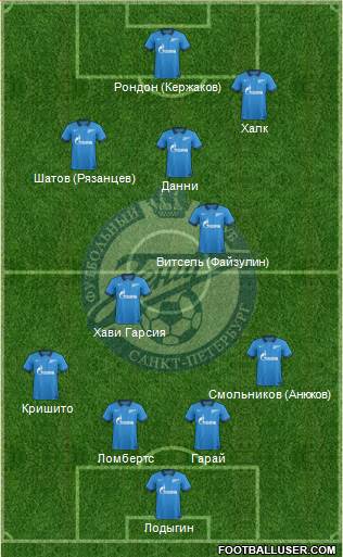 Zenit St. Petersburg Formation 2014