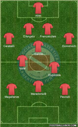 Argentinos Juniors Formation 2014