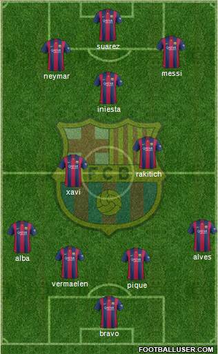 F.C. Barcelona Formation 2014