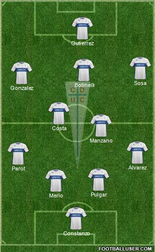 CD Universidad Católica Formation 2014