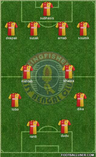 East Bengal Club Formation 2014