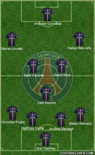 Paris Saint-Germain Formation 2014