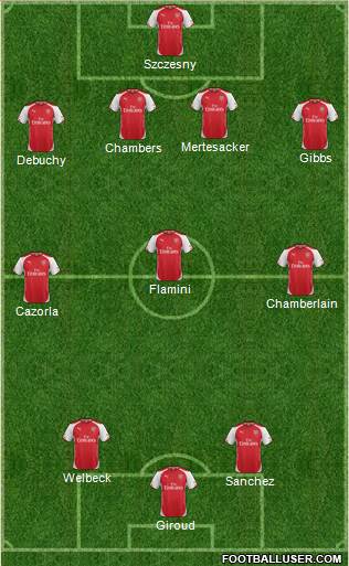 Arsenal Formation 2014