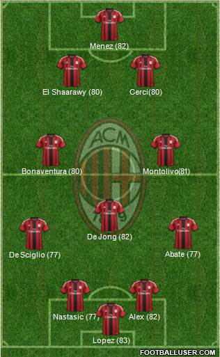 A.C. Milan Formation 2014