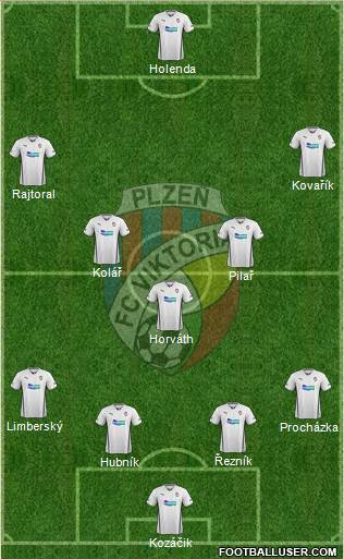 Viktoria Plzen Formation 2014