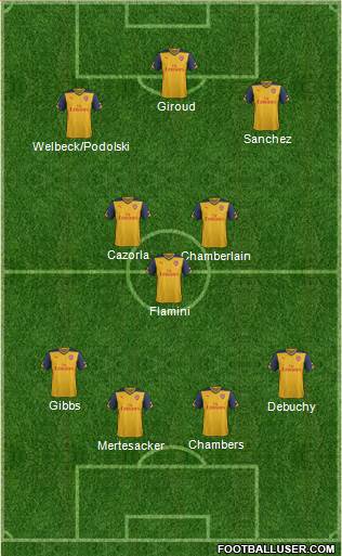 Arsenal Formation 2014