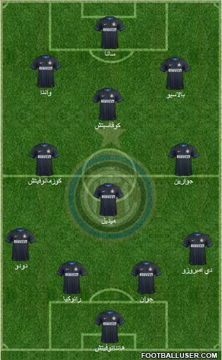 F.C. Internazionale Formation 2014