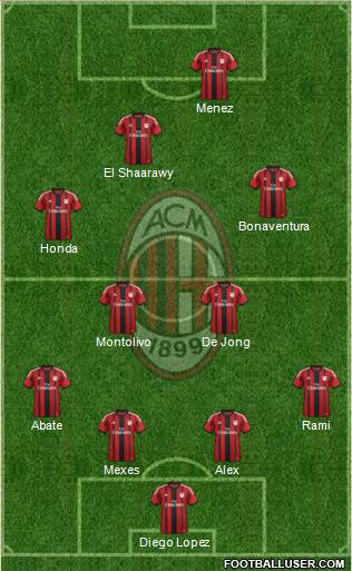 A.C. Milan Formation 2014