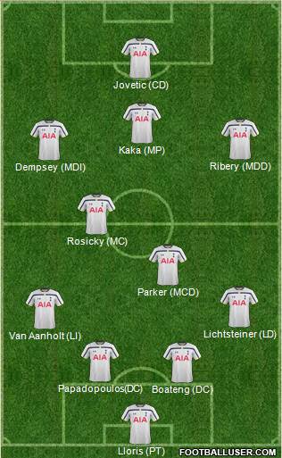 Tottenham Hotspur Formation 2014