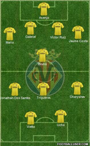 Villarreal C.F., S.A.D. Formation 2014