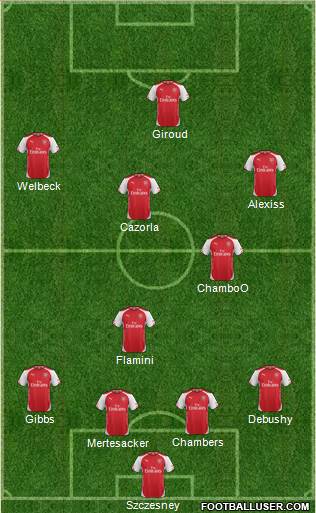 Arsenal Formation 2014