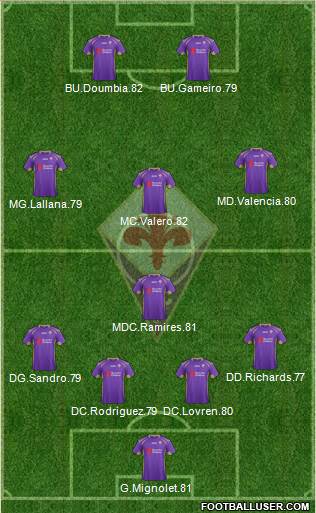 Fiorentina Formation 2014