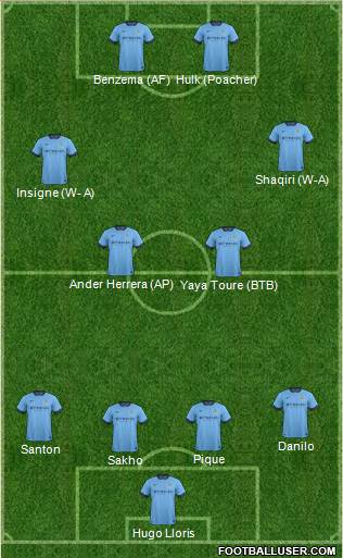 Manchester City Formation 2014
