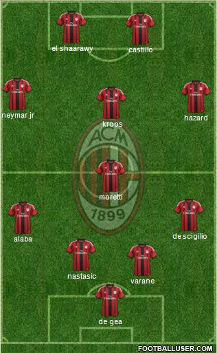 A.C. Milan Formation 2014