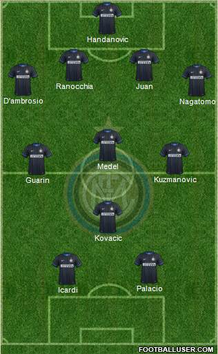 F.C. Internazionale Formation 2014