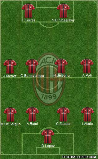 A.C. Milan Formation 2014