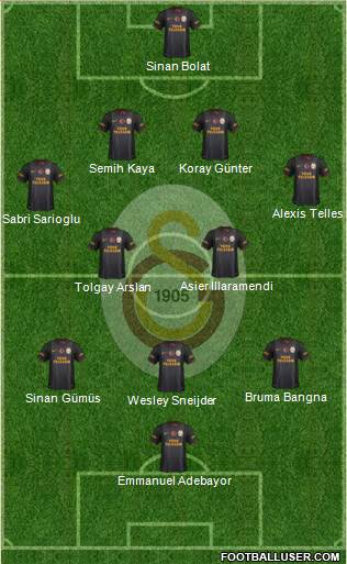 Galatasaray SK Formation 2014