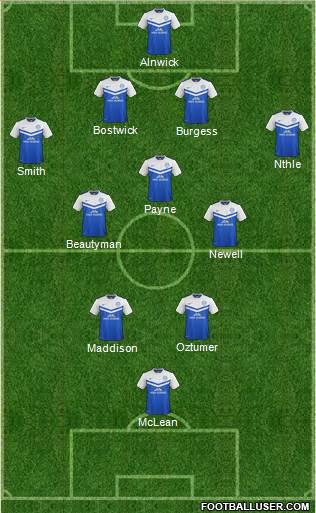 Peterborough United Formation 2014