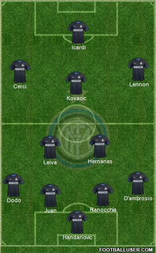 F.C. Internazionale Formation 2014