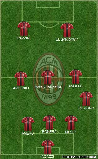 A.C. Milan Formation 2014
