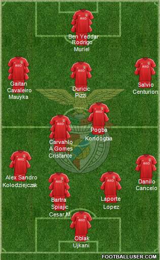 Sport Lisboa e Benfica - SAD Formation 2014