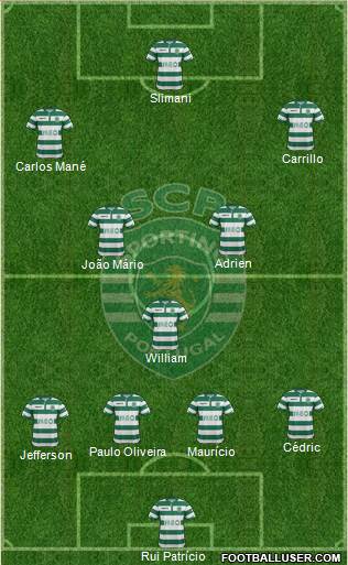 Sporting Clube de Portugal - SAD Formation 2014