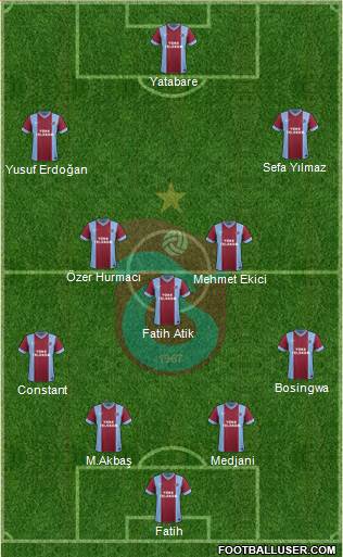 Trabzonspor Formation 2014