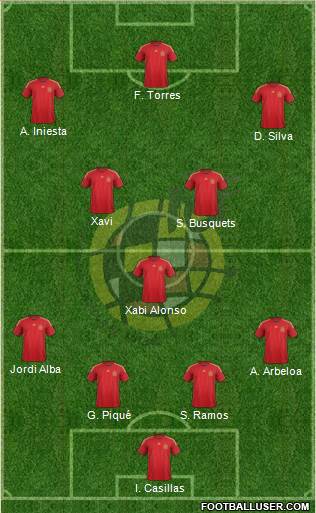 Spain Formation 2014