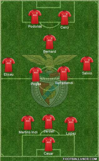 Sport Lisboa e Benfica - SAD Formation 2014