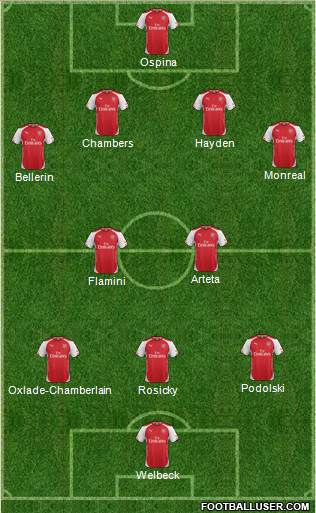 Arsenal Formation 2014