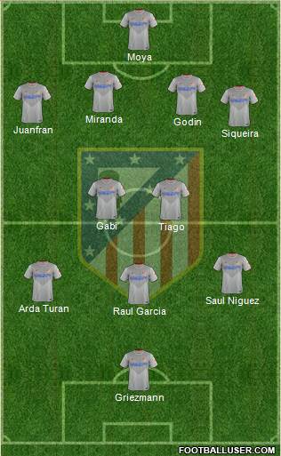 C. Atlético Madrid S.A.D. Formation 2014