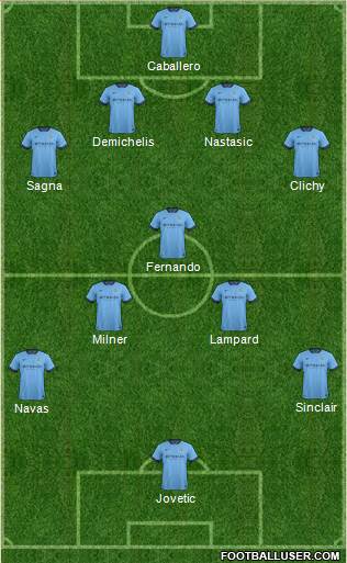 Manchester City Formation 2014