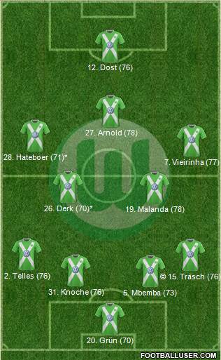 VfL Wolfsburg Formation 2014