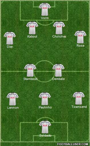 Tottenham Hotspur Formation 2014