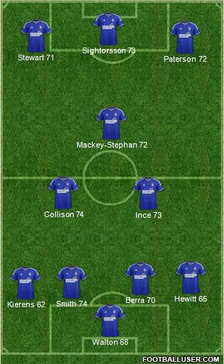 Ipswich Town Formation 2014