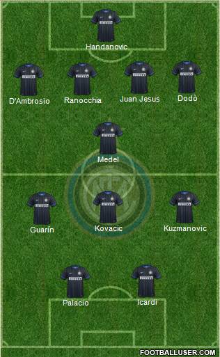 F.C. Internazionale Formation 2014
