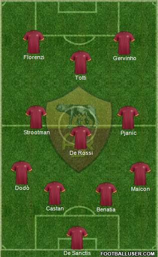 AS Roma Formation 2014