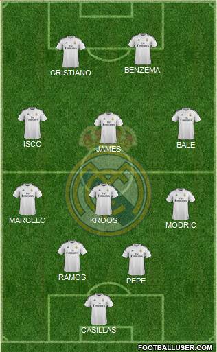 Real Madrid C.F. Formation 2014