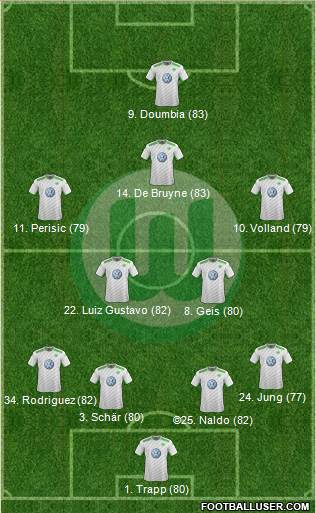 VfL Wolfsburg Formation 2014