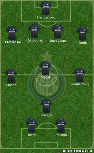 F.C. Internazionale Formation 2014