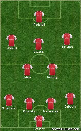 Arsenal Formation 2014