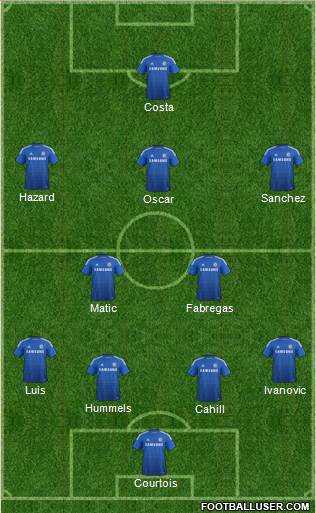 Chelsea Formation 2014