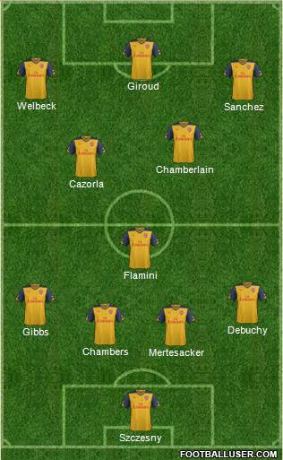 Arsenal Formation 2014
