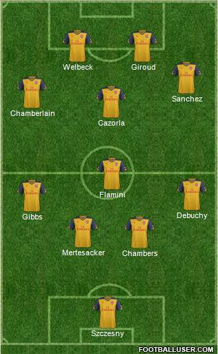 Arsenal Formation 2014