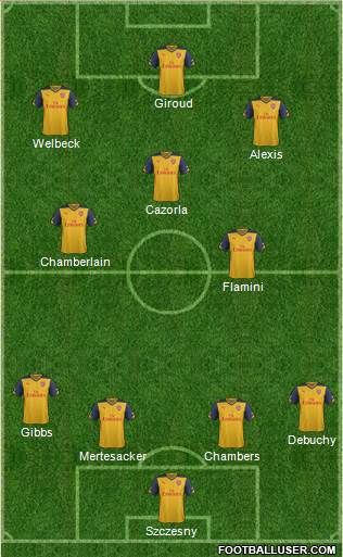 Arsenal Formation 2014