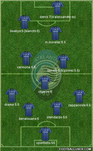 Atalanta Formation 2014