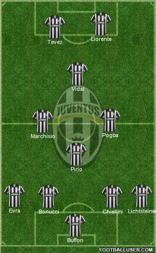 Juventus Formation 2014