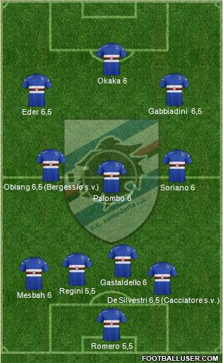 Sampdoria Formation 2014