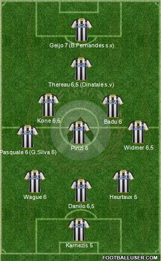 Udinese Formation 2014