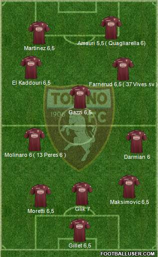 Torino Formation 2014